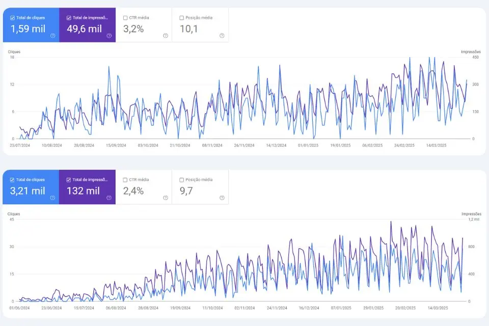 Resultado Consultor SEO